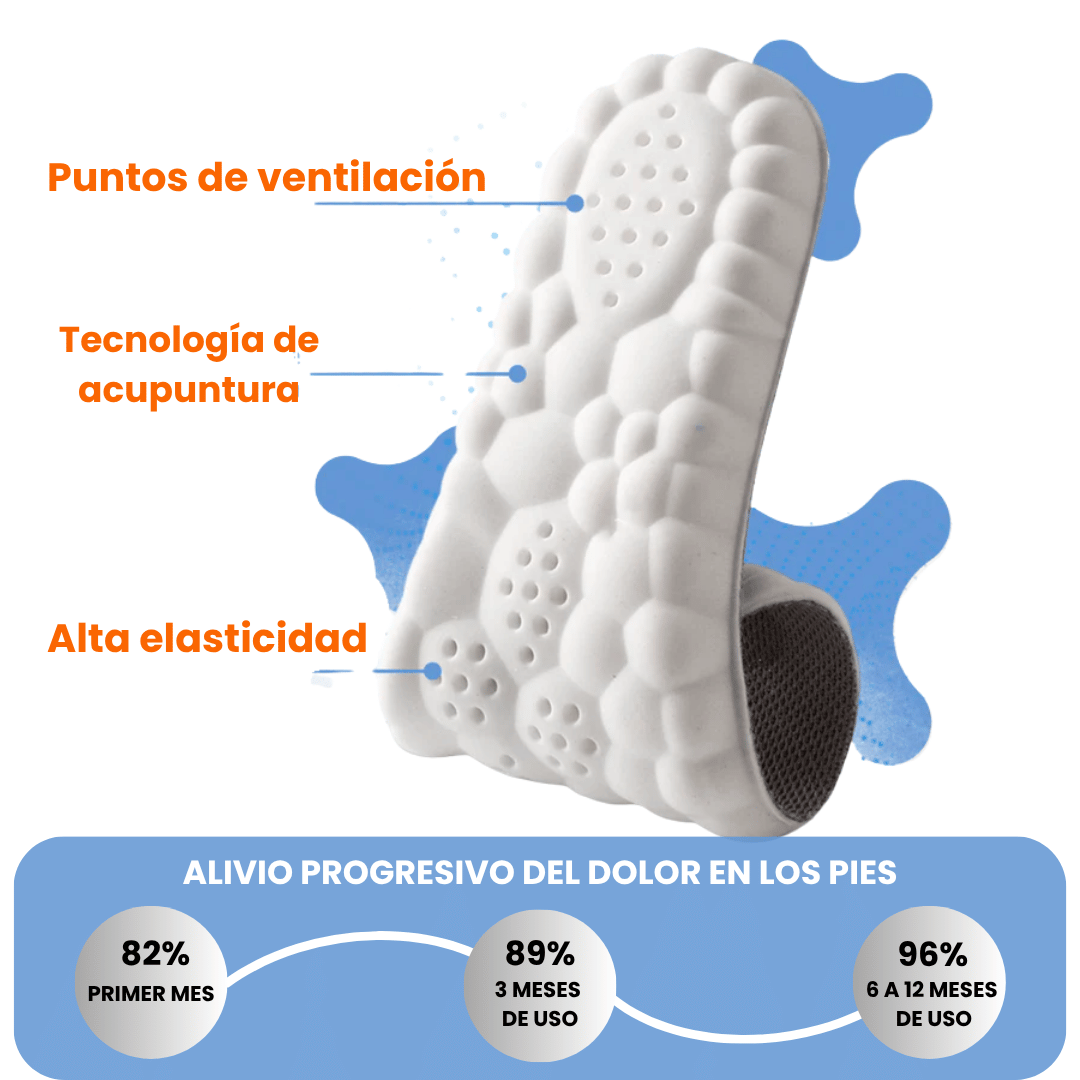 Plantilla Ortopédica Nube 4D® - Alivio inmediato - PAGA 1 Y LLEVA 2