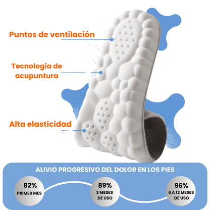 Plantilla Ortopédica Nube 4D® - Alivio inmediato - PAGA 1 Y LLEVA 2